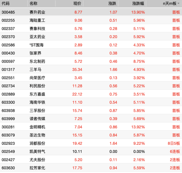 配资指数网 恒生科技指数涨幅扩大至1%