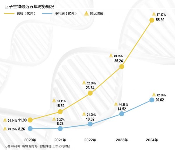 配资平台官方 “测不到胶原”风波发酵，巨子生物陷信任危机